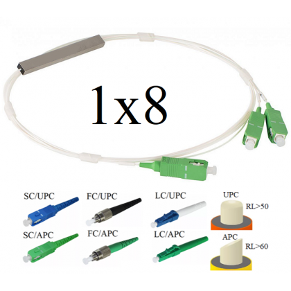 PLC-ОМ 1x8 Модель 05 Оптический разветвитель – выберите необходимые параметры