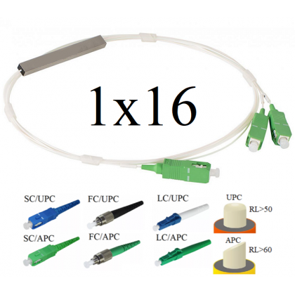 PLC-ОМ 1x16 Модель 05 Оптический разветвитель – выберите необходимые параметры