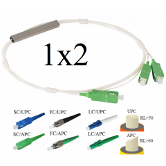 PLC-ОМ 1x2 Модель 05 Оптический разветвитель – выберите необходимые параметры