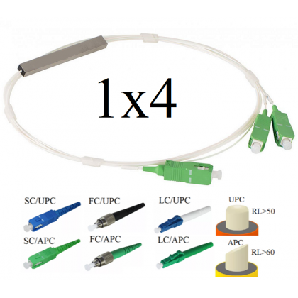 PLC-ОМ 1x4 Модель 05 Оптический разветвитель – выберите необходимые параметры